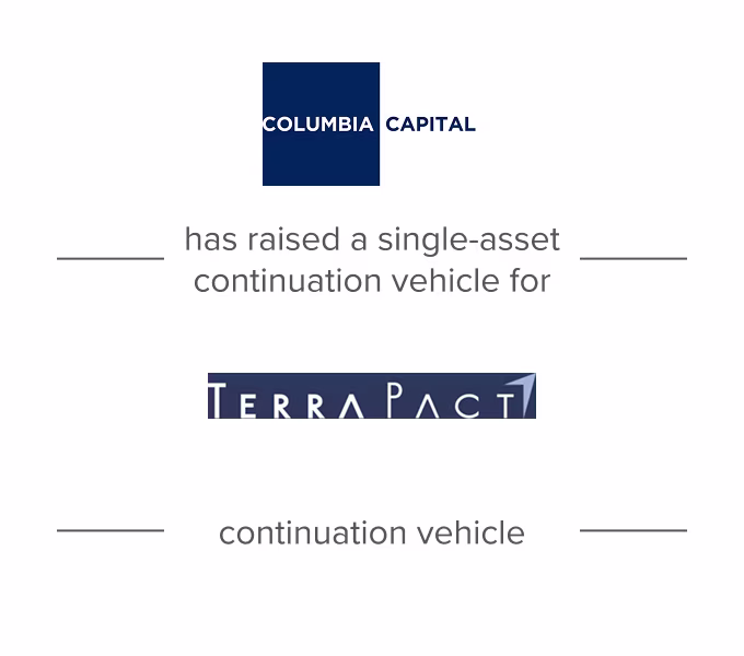 7092 PCS TerraPact - Columbia Capital NT