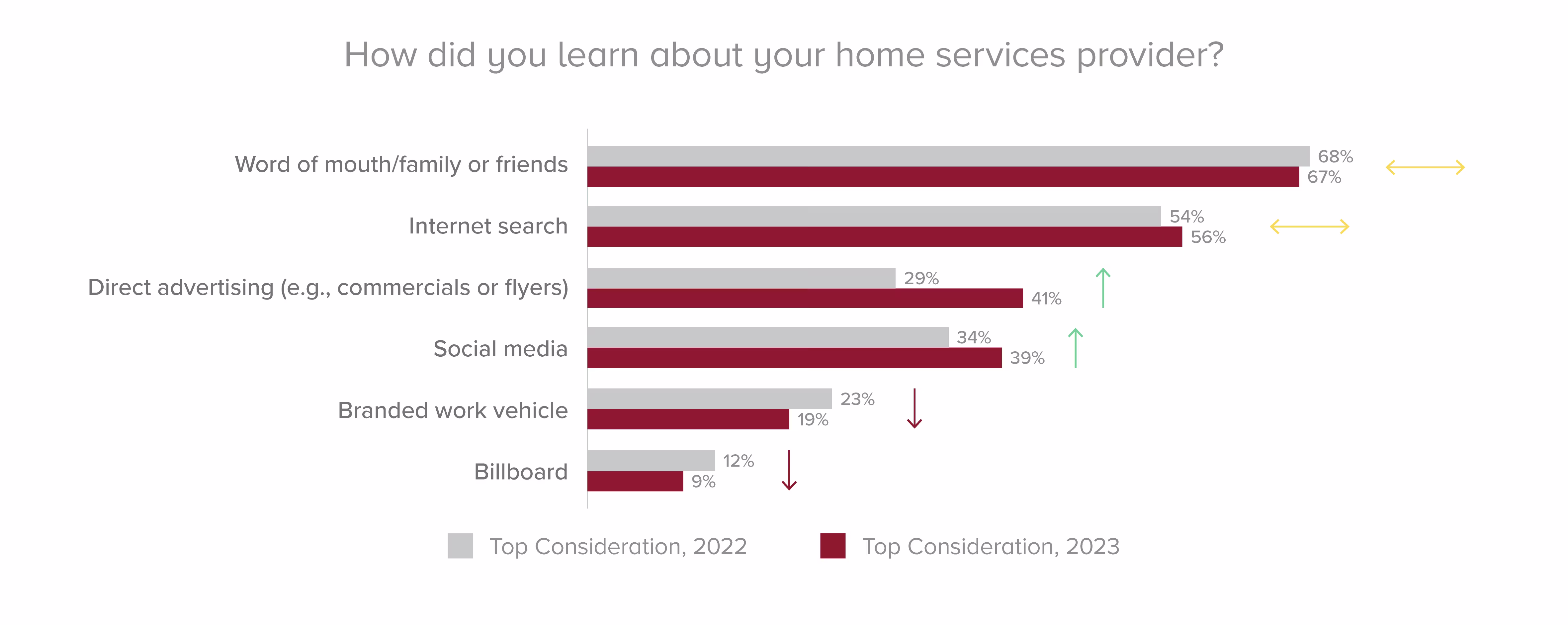 HW-HomeServicesArticleGraphs-1013 graph6