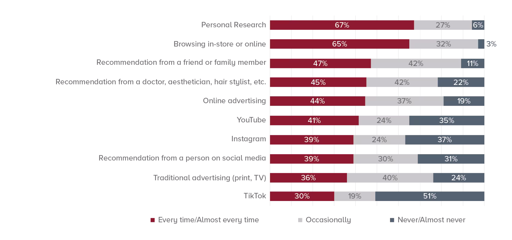 hw-beautypersonalcaregraphs-0921_figure4.png