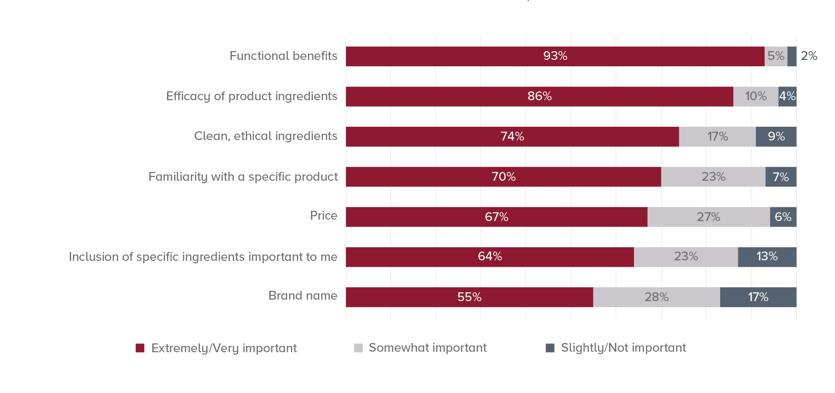 hw-beautypersonalcaregraphs-0924_figure3_0.png