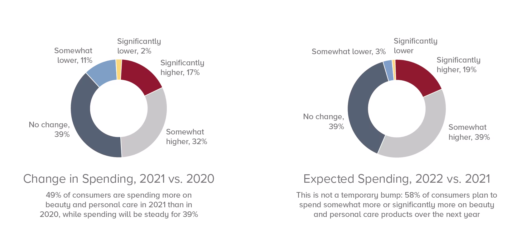 hw-beautypersonalcaregraphs-0921_figure1.png