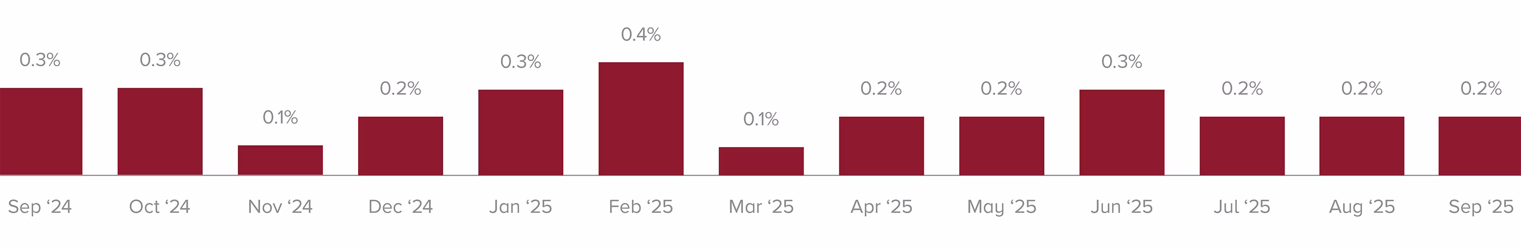 HW-MarketDynamicsChart-1217 desktop-med-4
