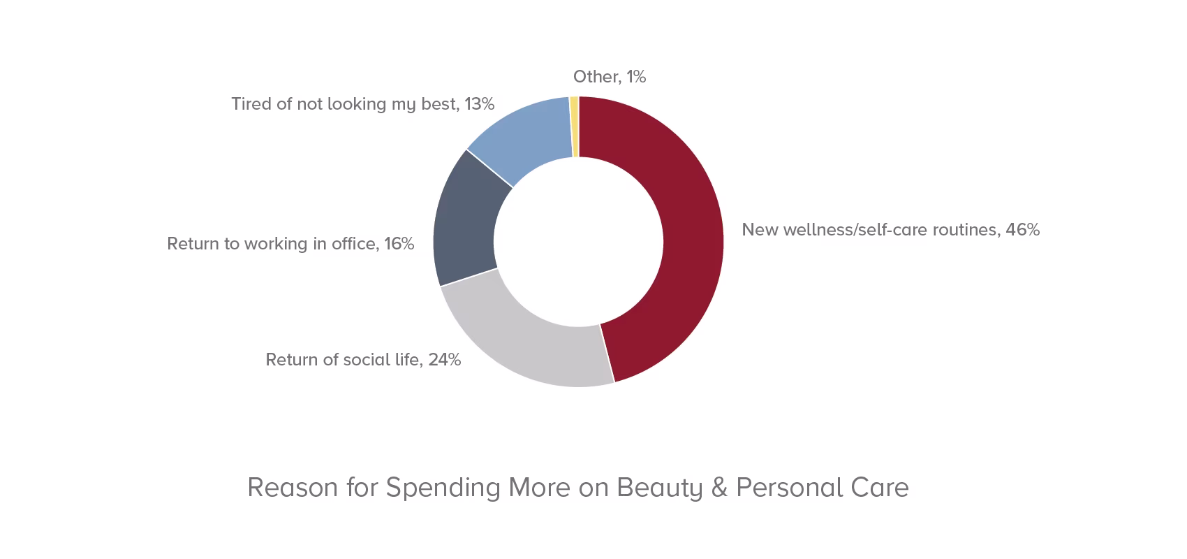 hw-beautypersonalcaregraphs-0921_figure2.png