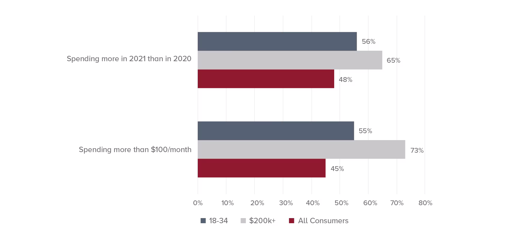 hw-beautypersonalcaregraphs-0921_figure5.png