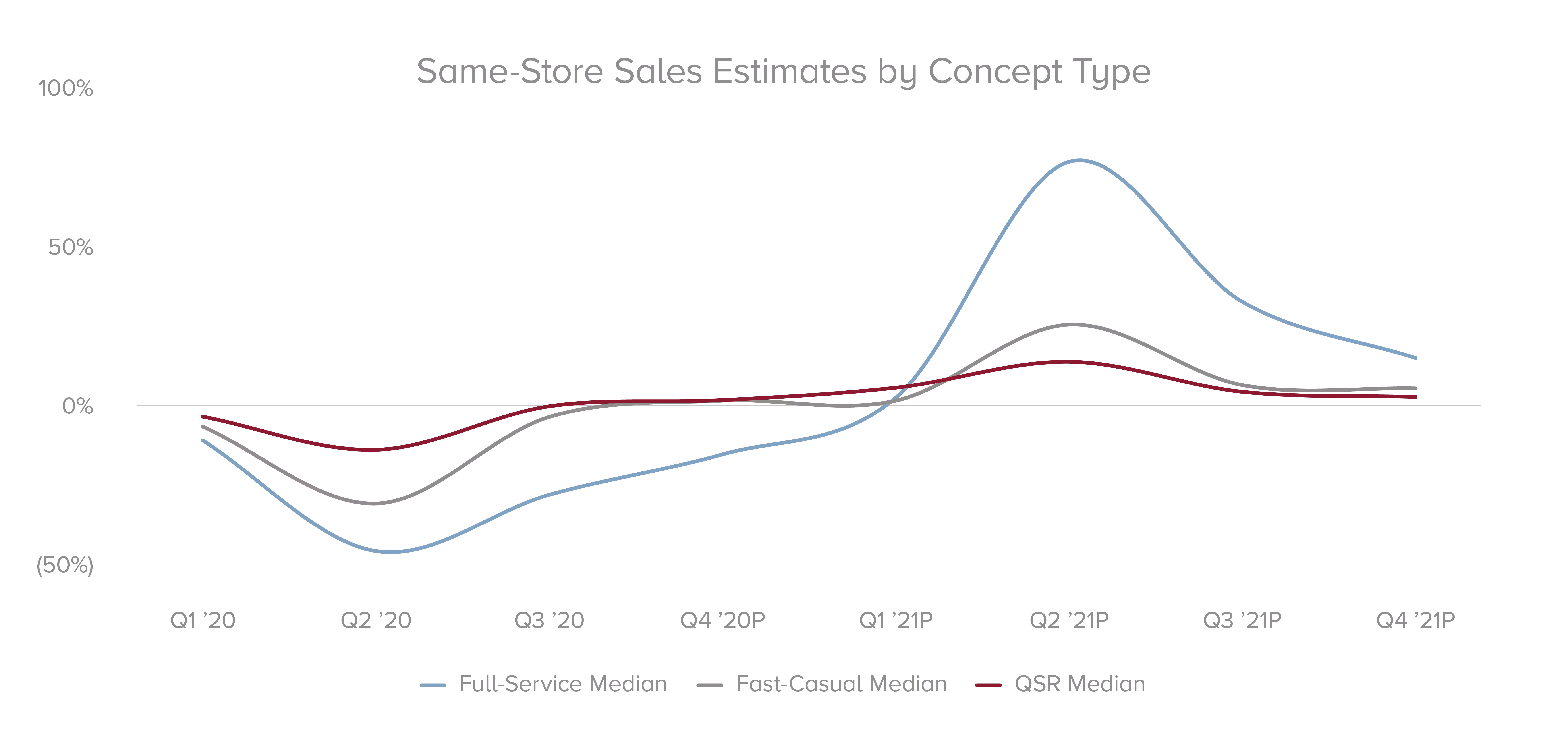 hw-foodservicegraphs-0828_4.png