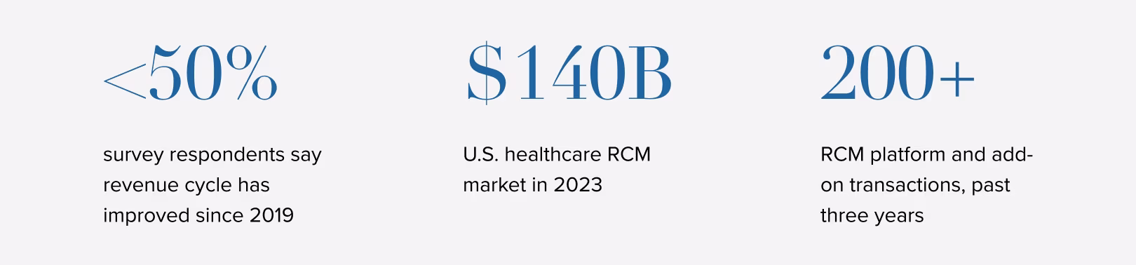 HCLS Article RCM Co-Branded w Sage Growth Stats-desktop
