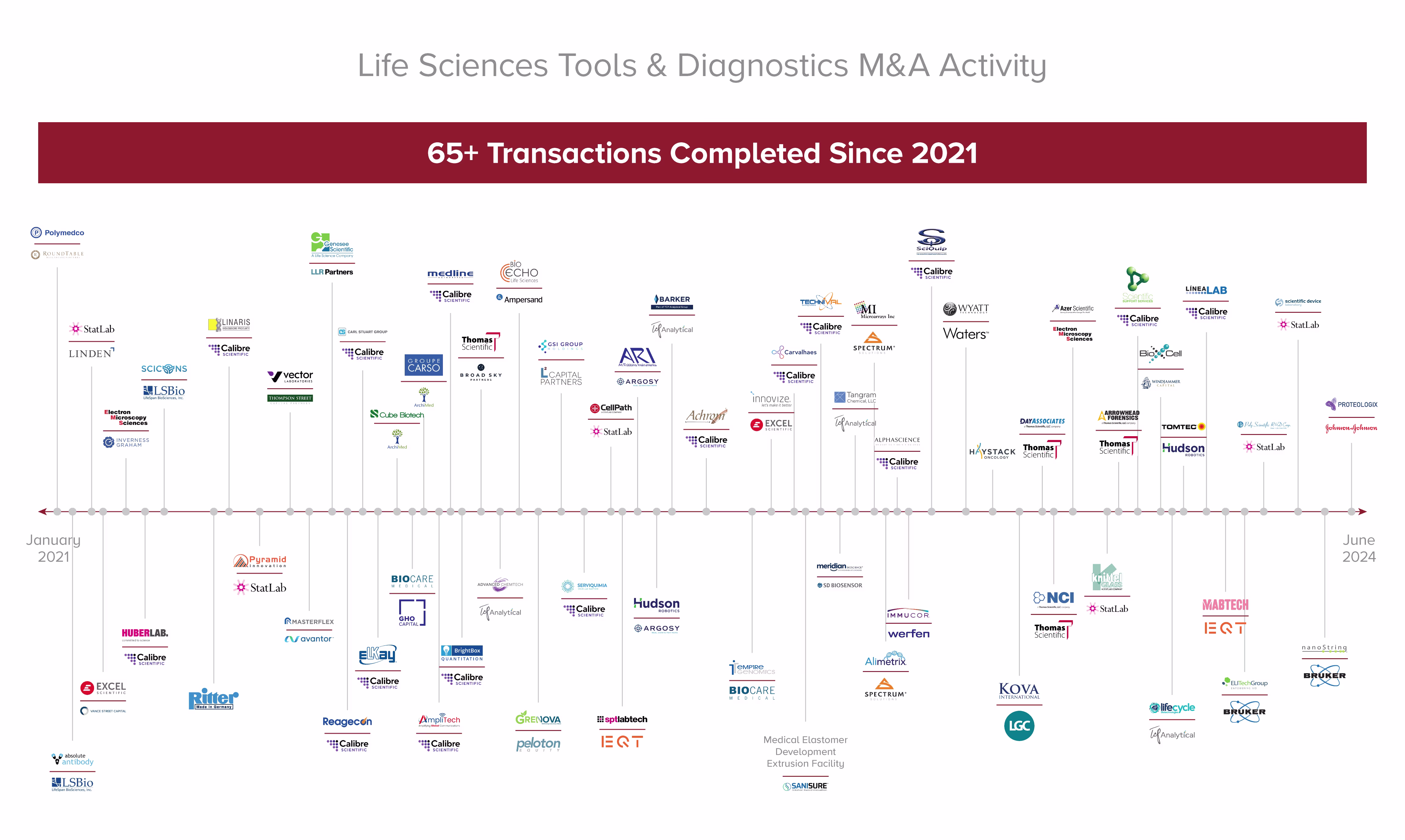 HW-LifeScience&DiagnosticsGraph-0905 2-desktop