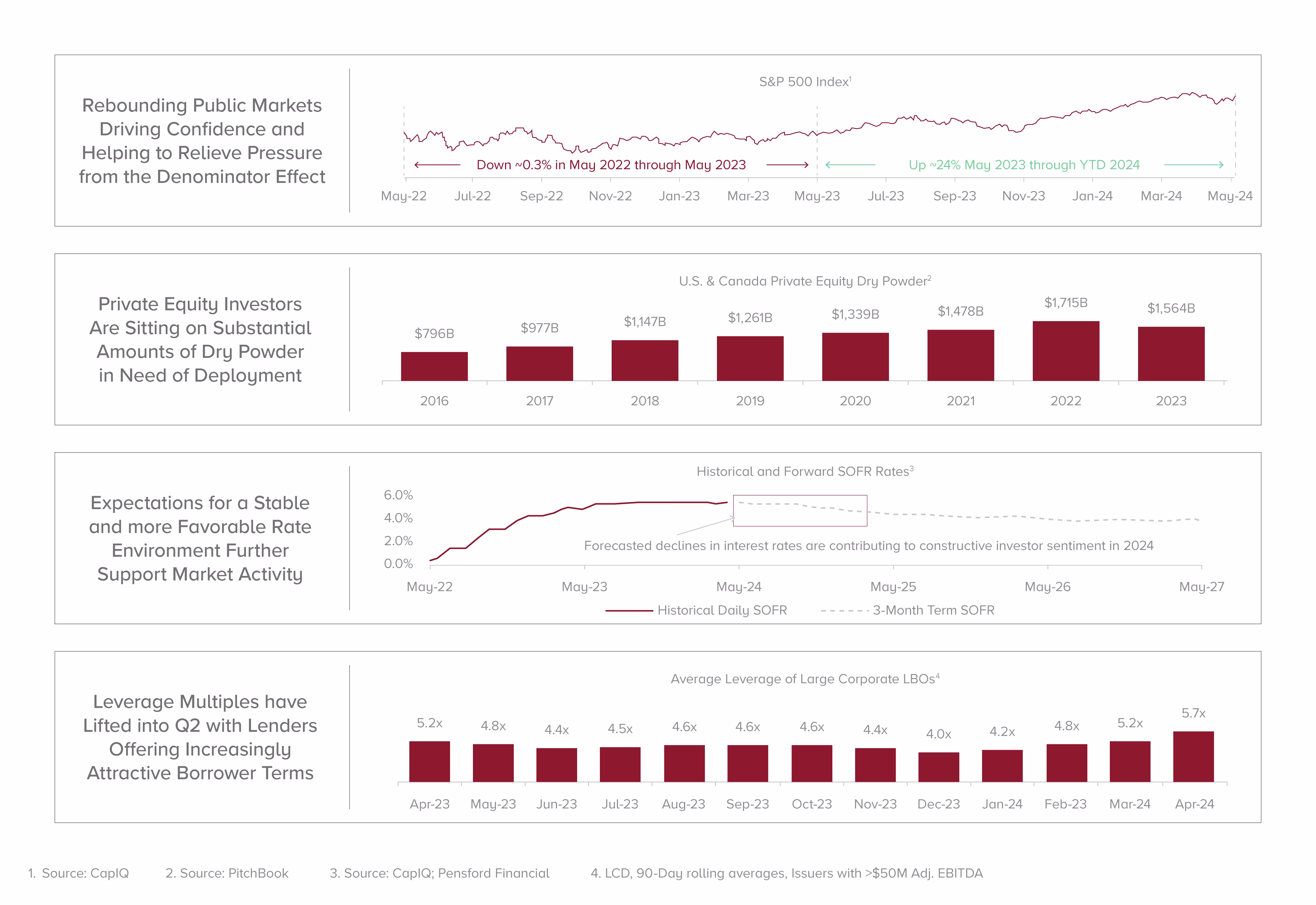 HW-ElectionArticleGraphs-0412 2