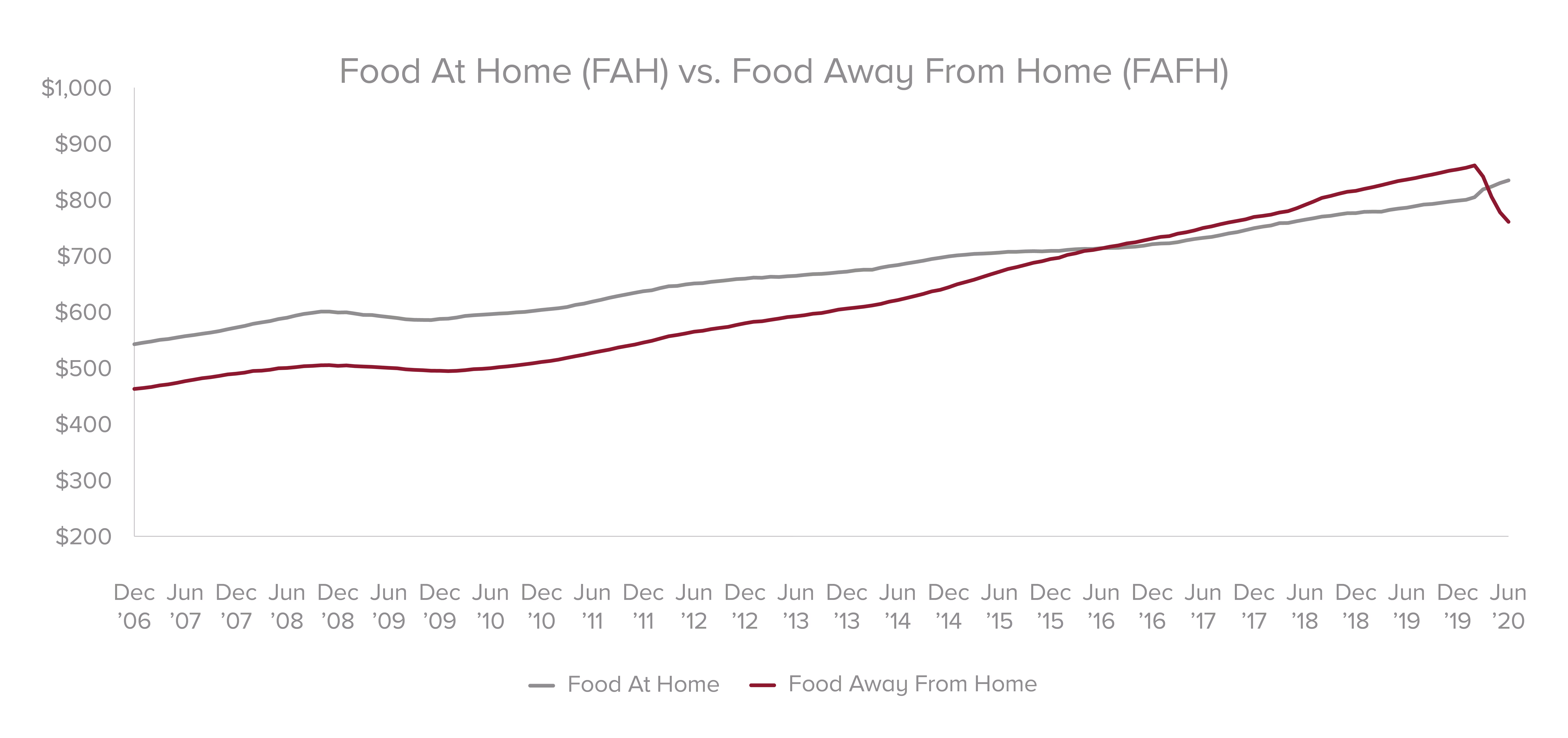 hw-foodservicegraphs-0827_1.png