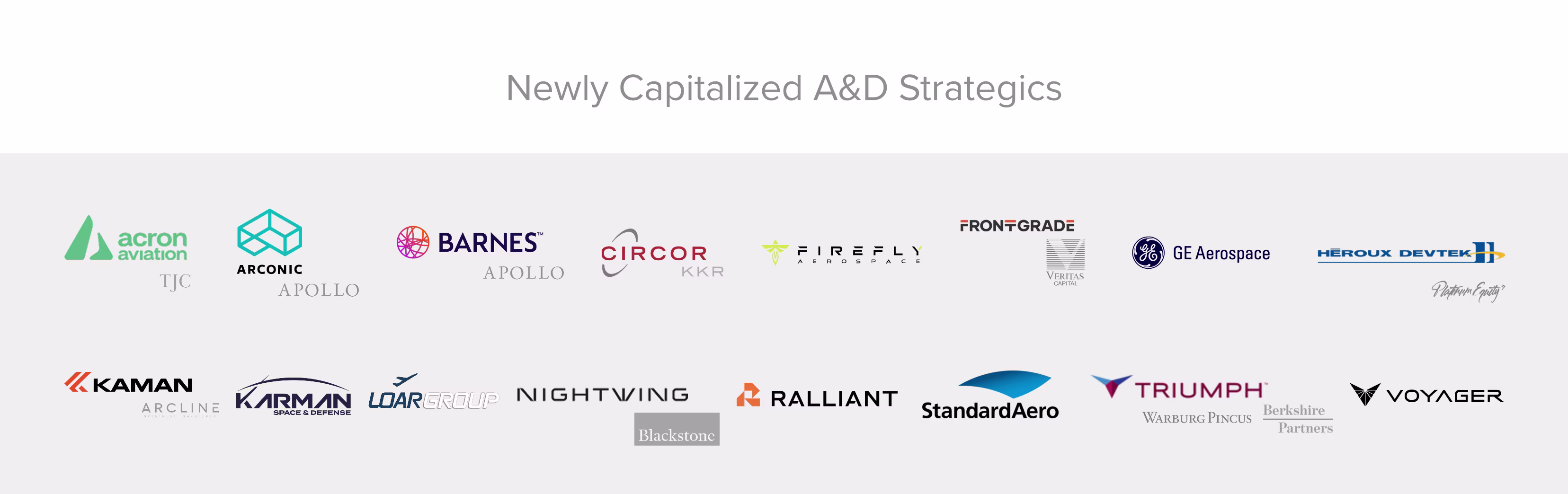 Chart showing newly capitalized A&D strategics
