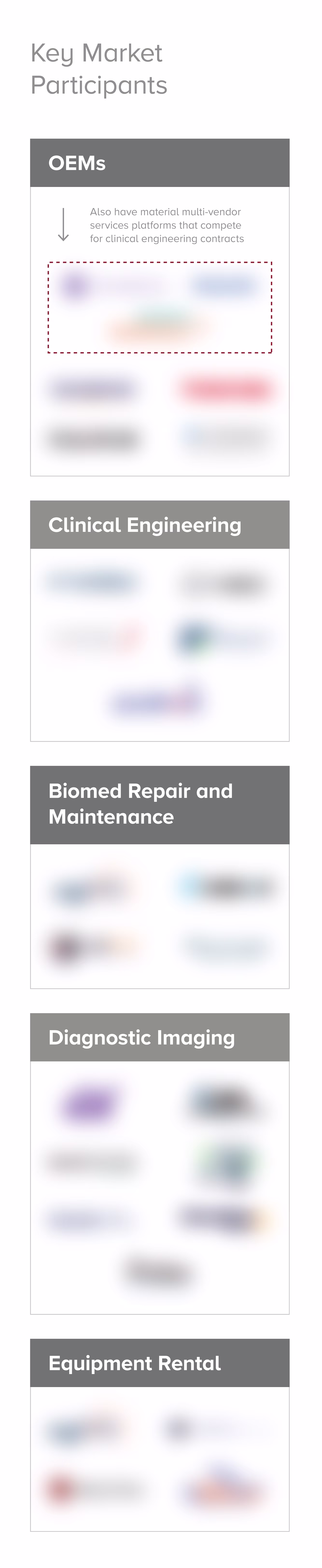 HW-OutsourcedMedDeviceServicesGraphs-Blurred-0123 mobile