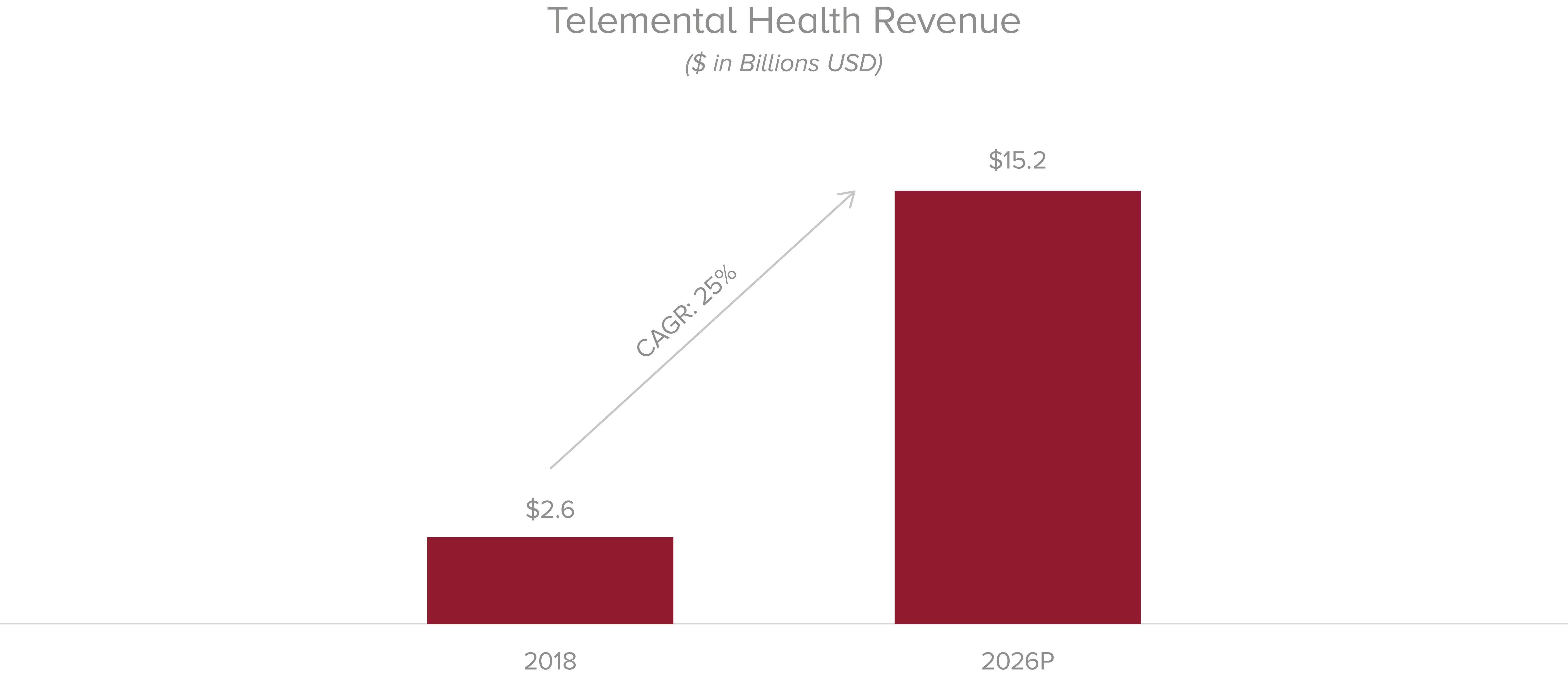 hw-telehealthgraphs-1001draft.png