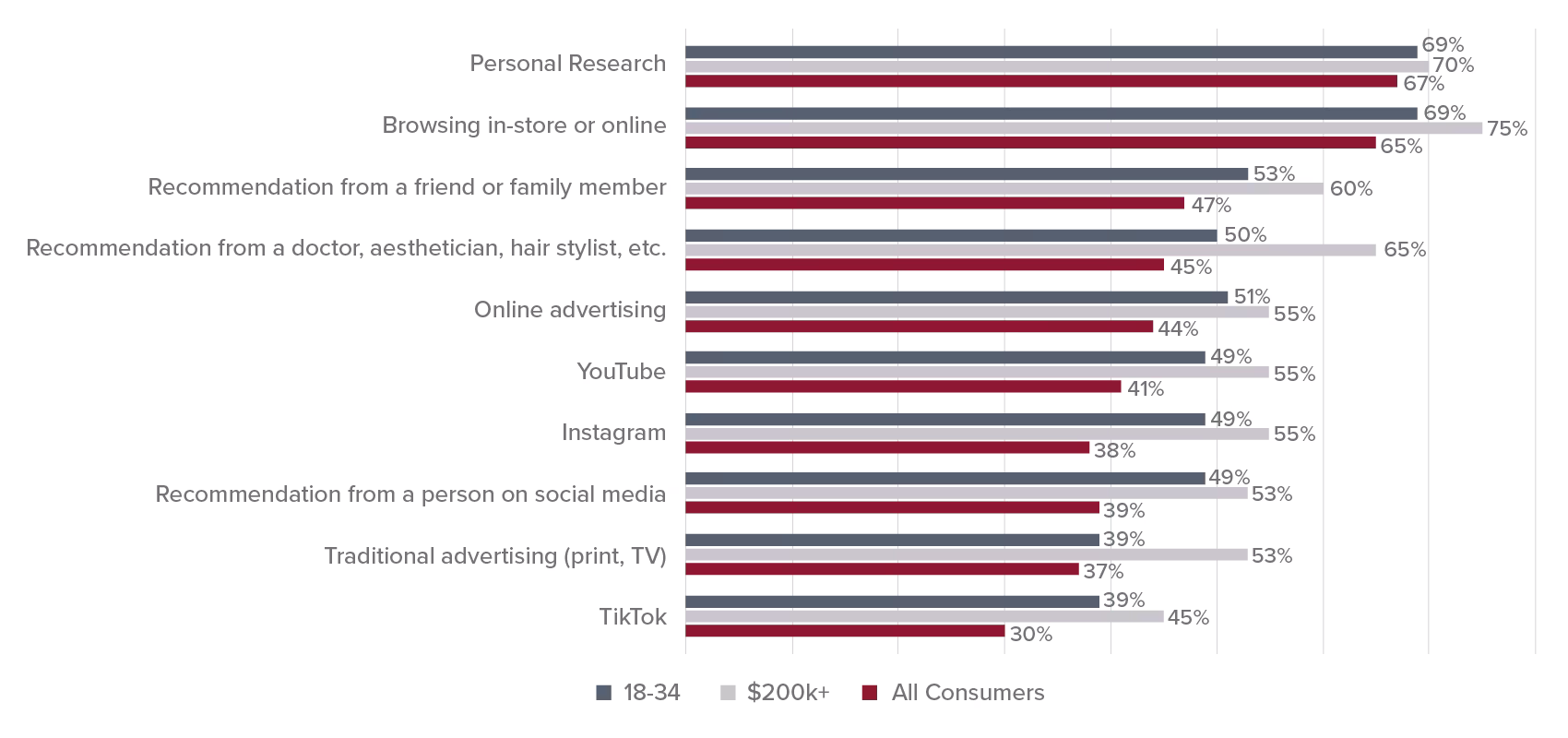 hw-beautypersonalcaregraphs-0921_figure6.png