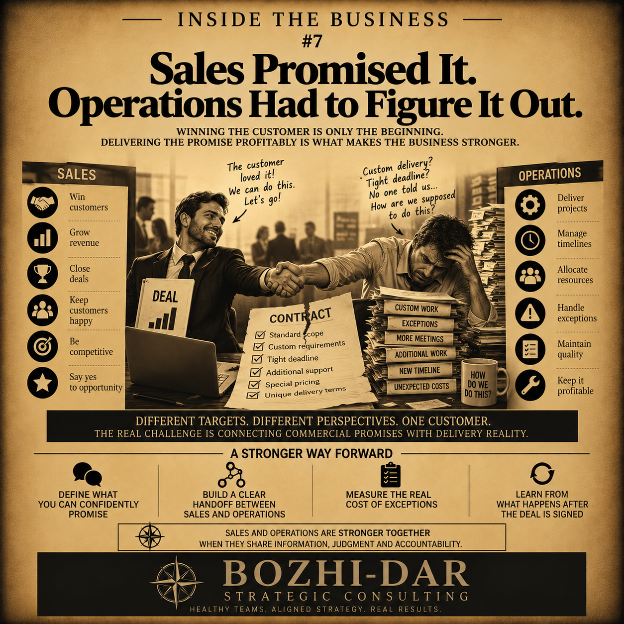Cover Image for Sales Promised It. Operations Had to Figure It Out.