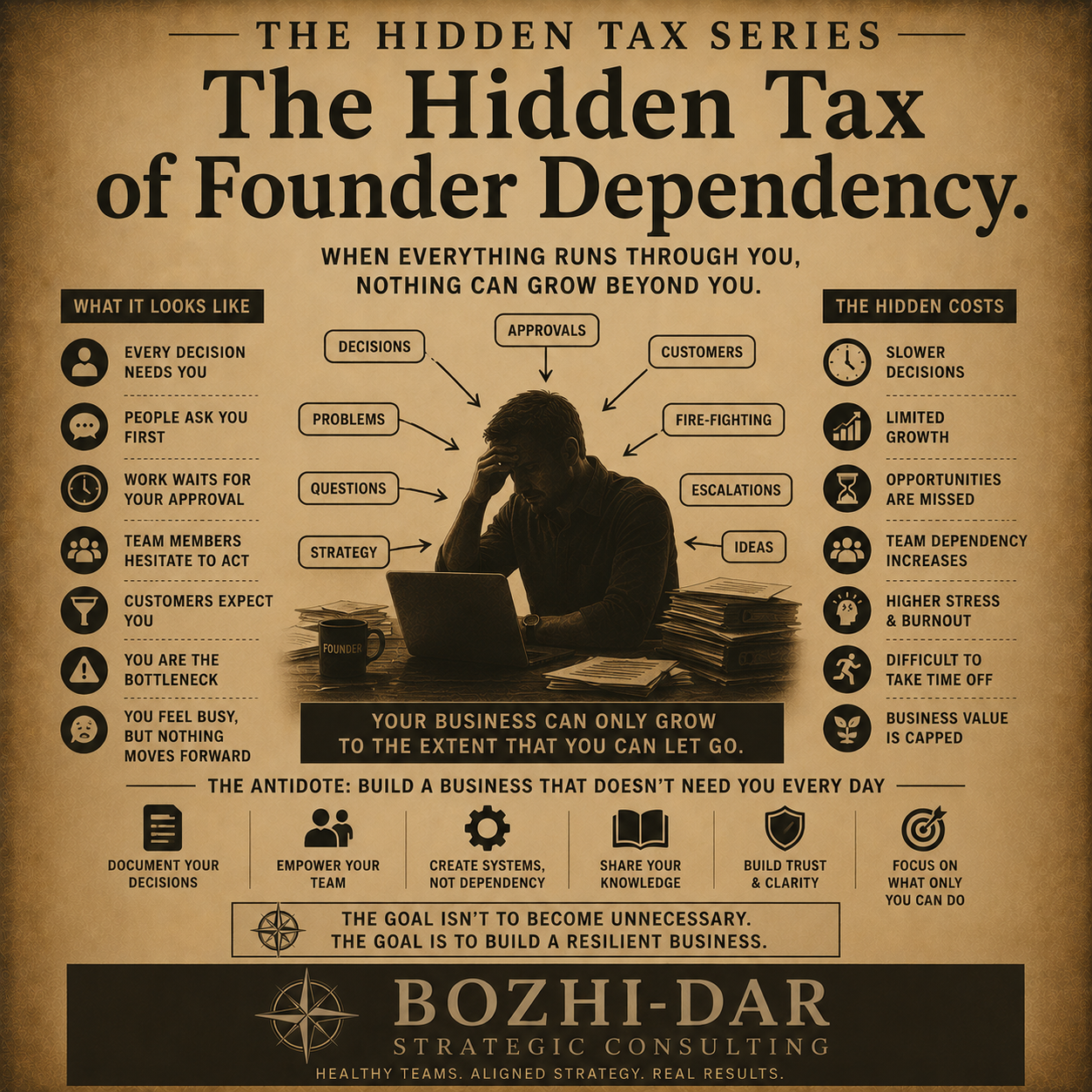 Cover Image for The Hidden Tax of Founder Dependency