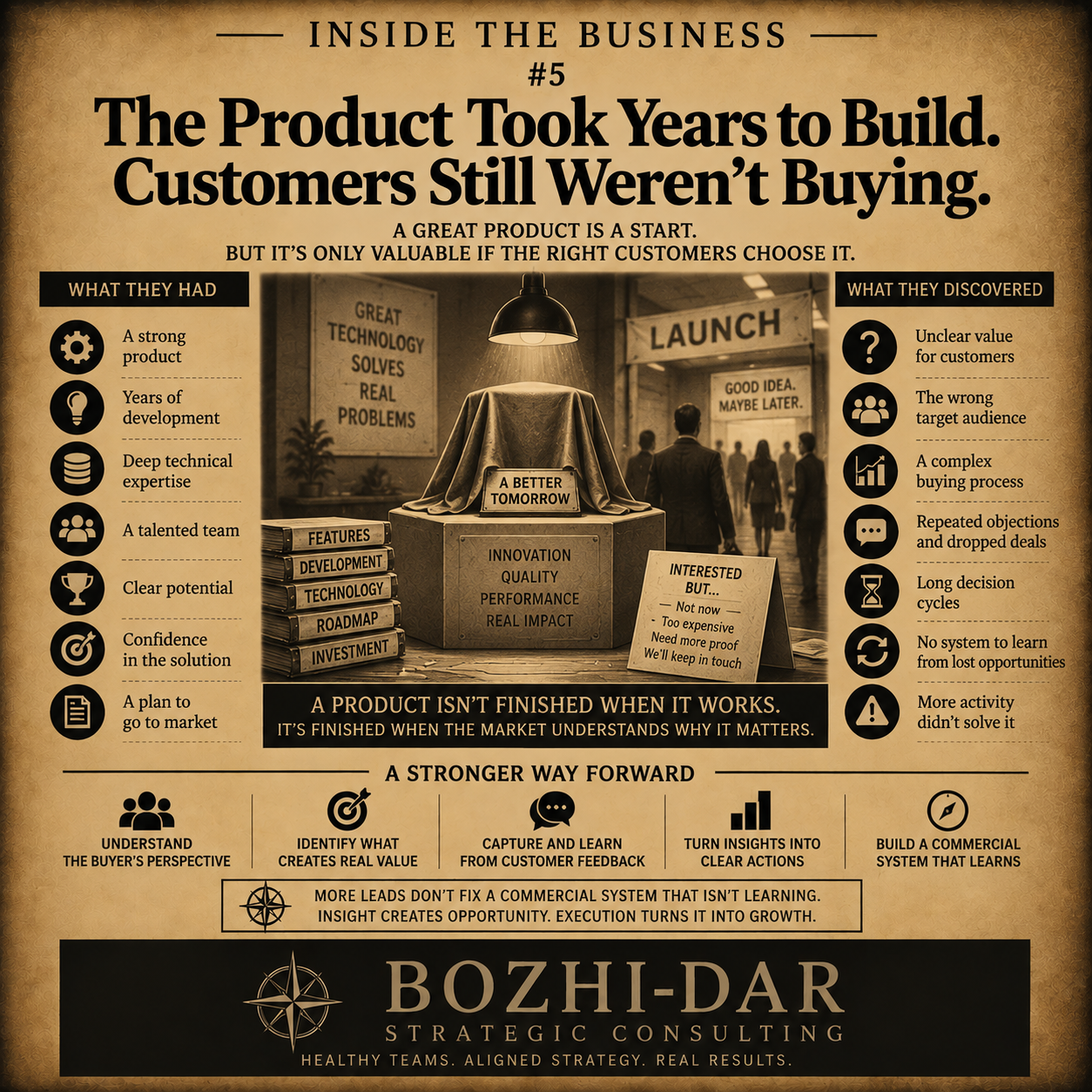 Cover Image for Product Done, Where Are The Customers?