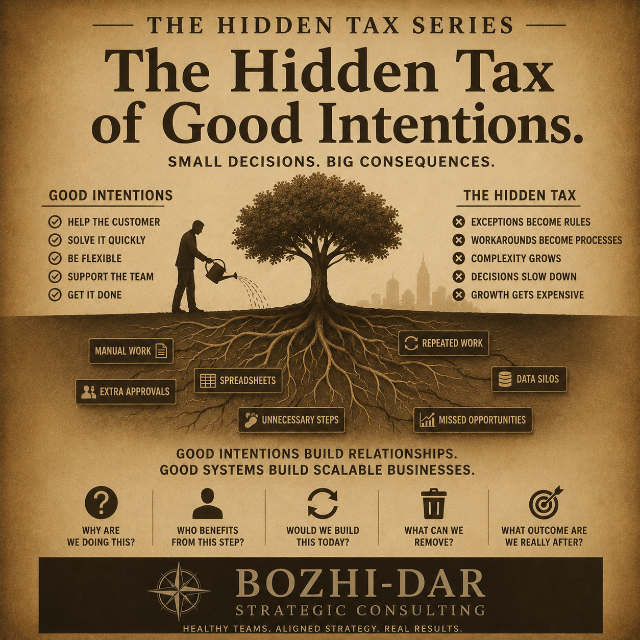 Cover Image for The Hidden Tax of Good Intentions