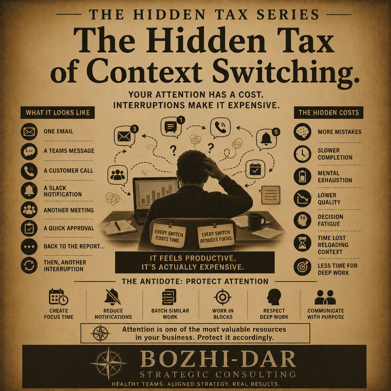 Cover Image for The Hidden Tax of Context Switching