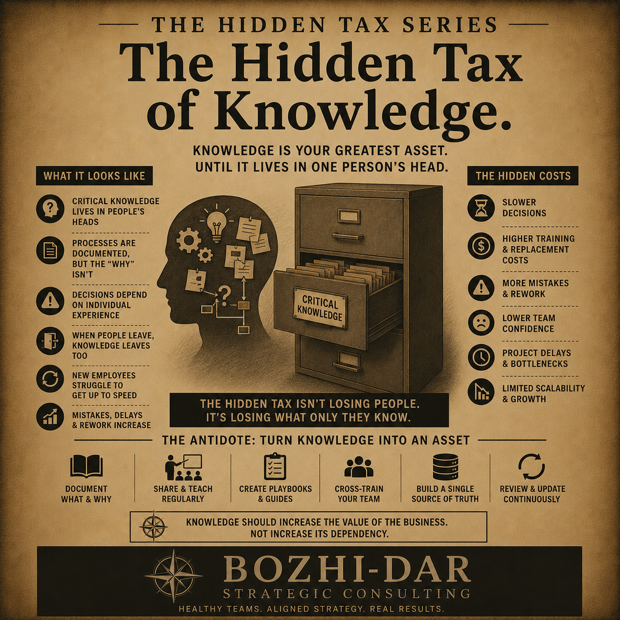 Cover Image for The Hidden Tax of Knowledge