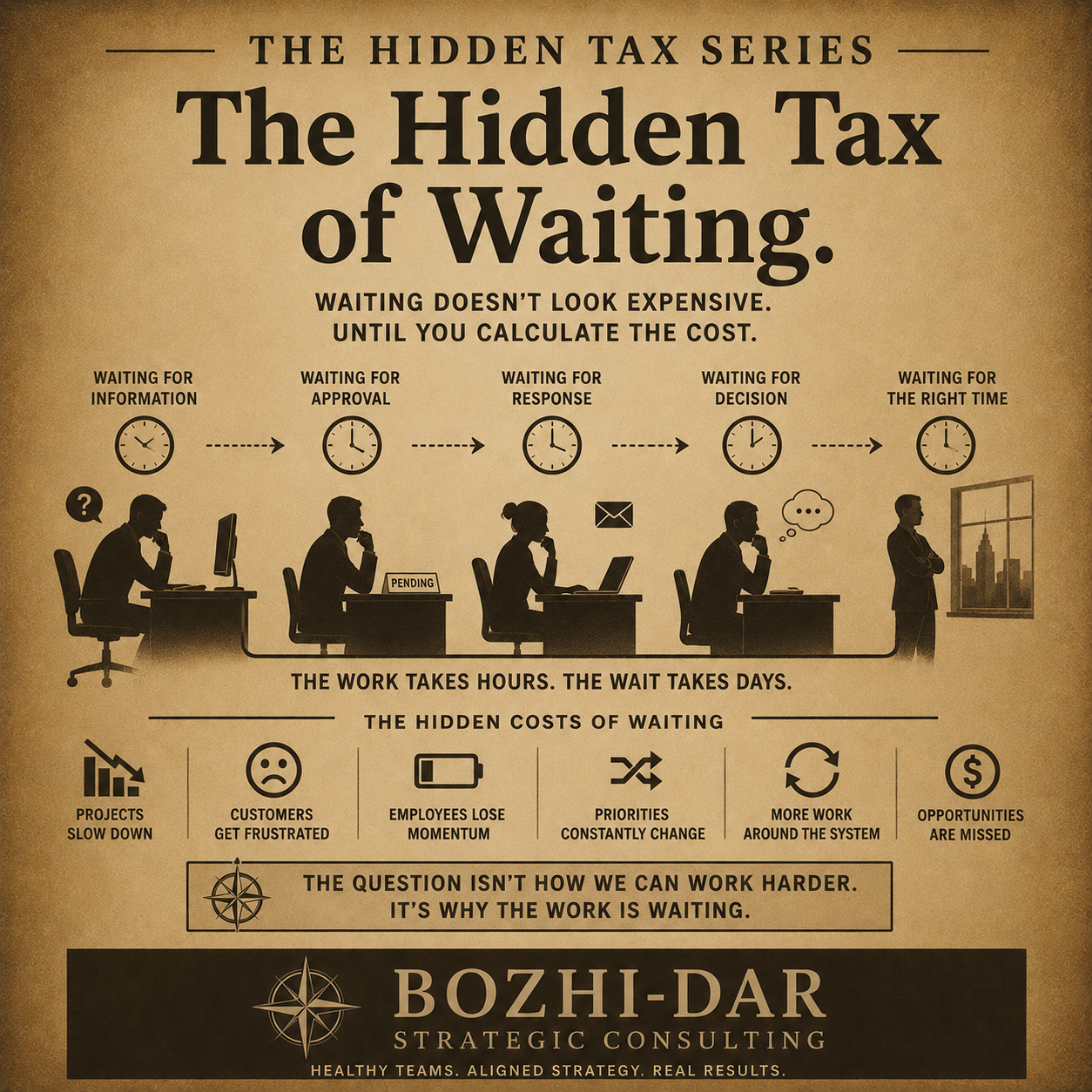 Cover Image for The Hidden Tax of Waiting
