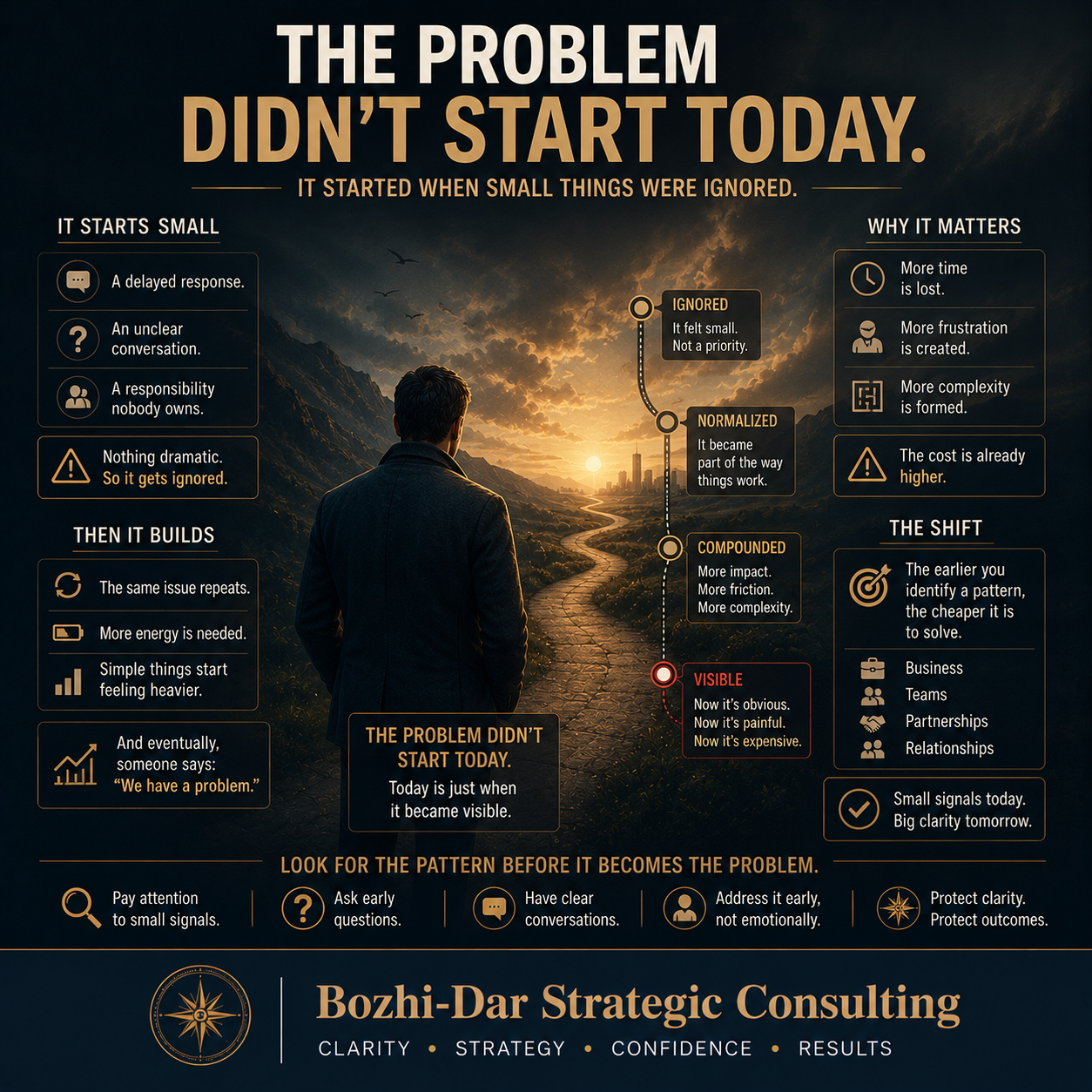 Cover Image for The Problem Didn’t Start Today