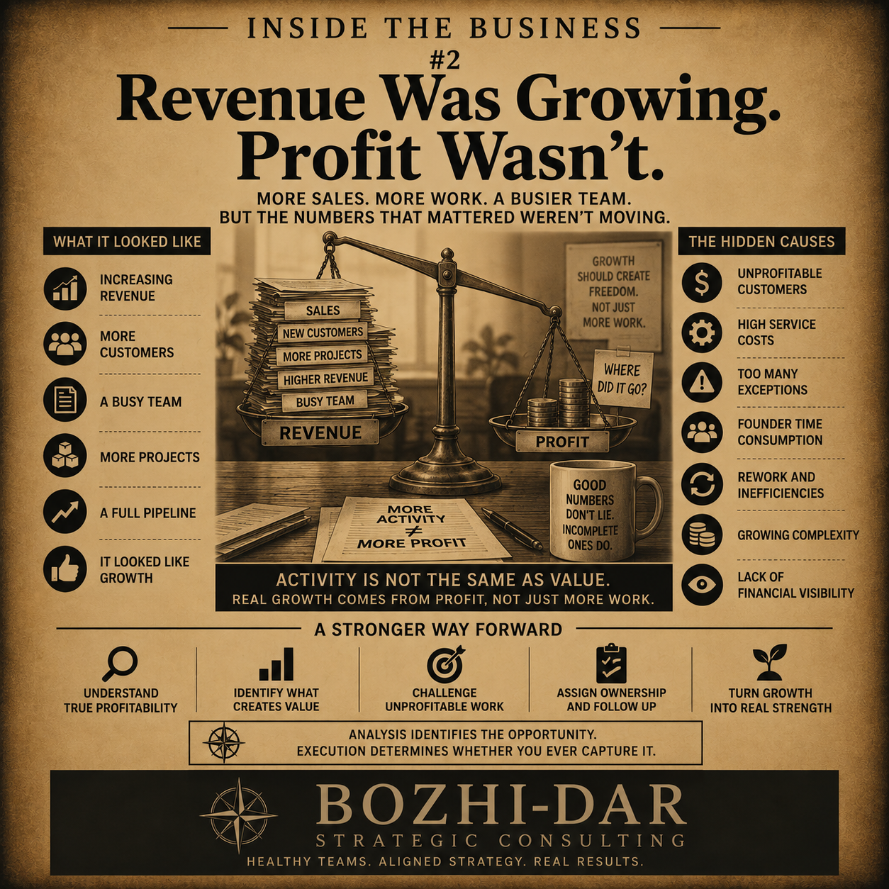 Cover Image for Revenue Was Growing. Profit Wasn't.