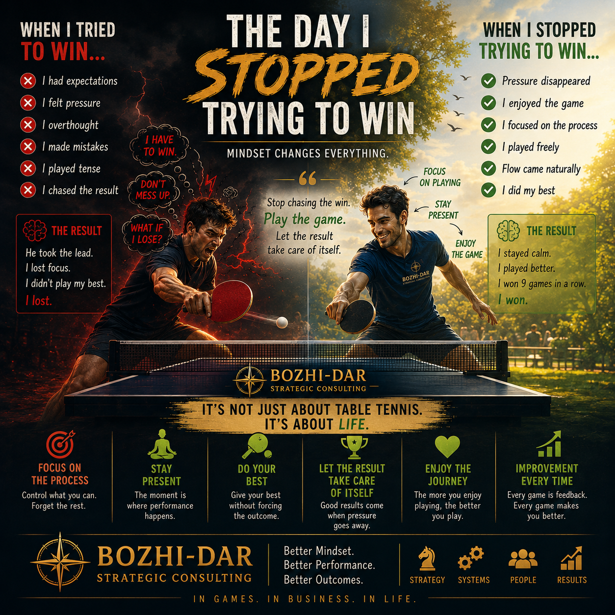 Cover Image for The Day I Stopped Trying to Win