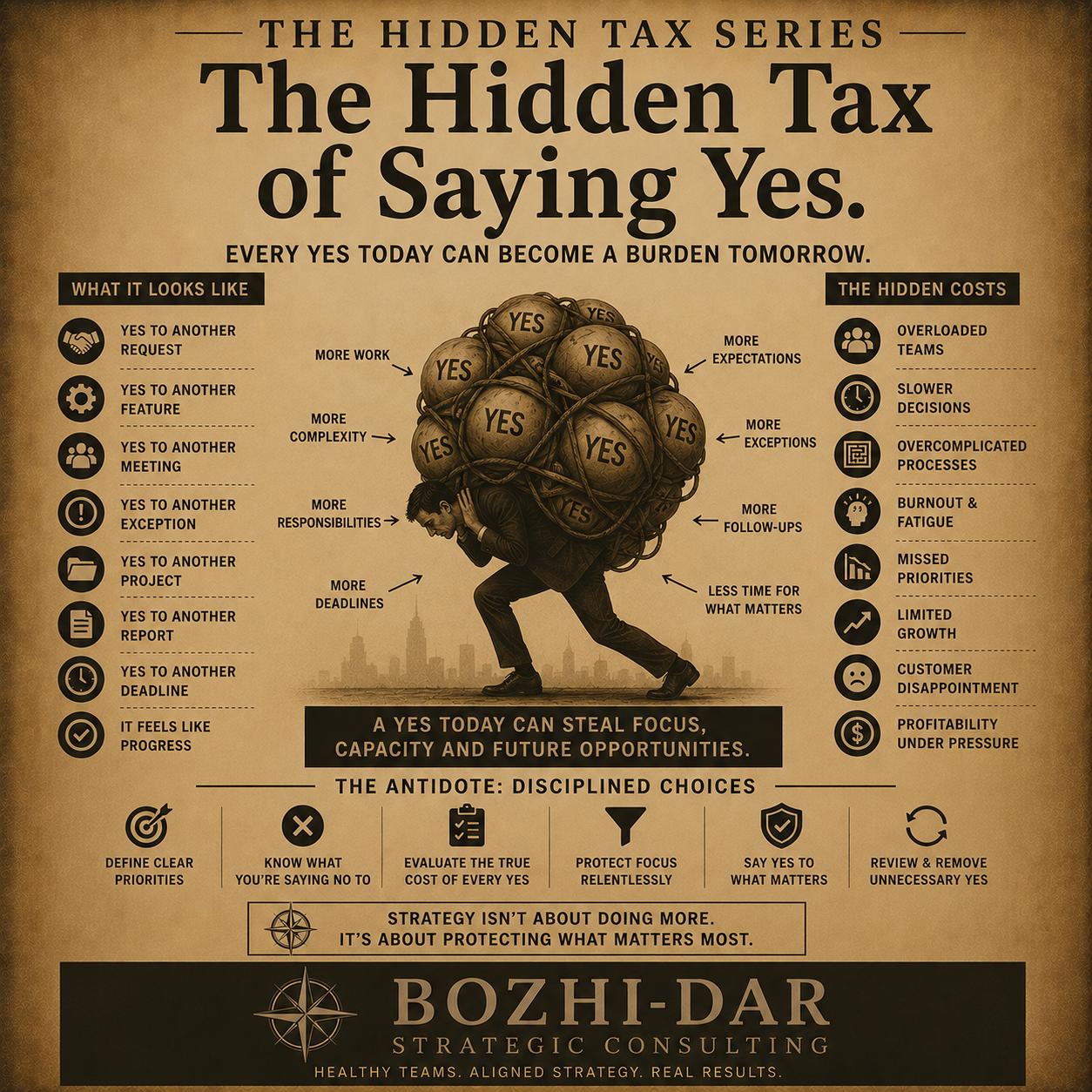 Cover Image for The Hidden Tax of Saying Yes