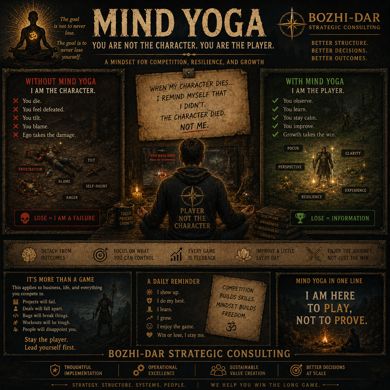 Cover Image for Mind Yoga