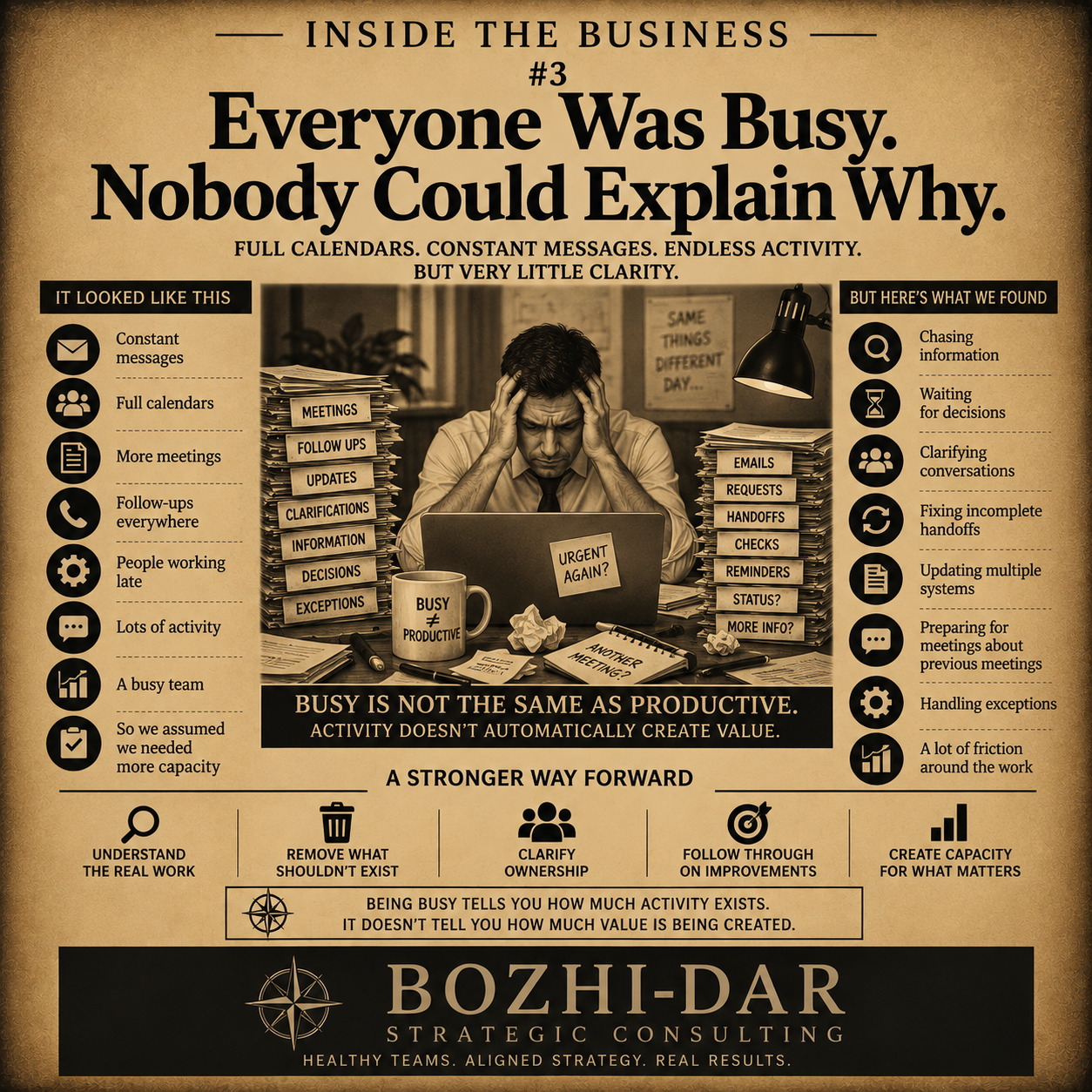 Cover Image for Everyone Was Busy. Nobody Could Explain Why.