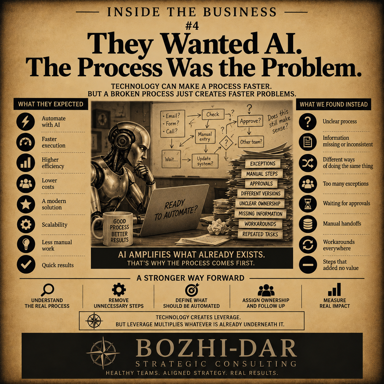 Cover Image for They Wanted AI. The Process Was the Problem.