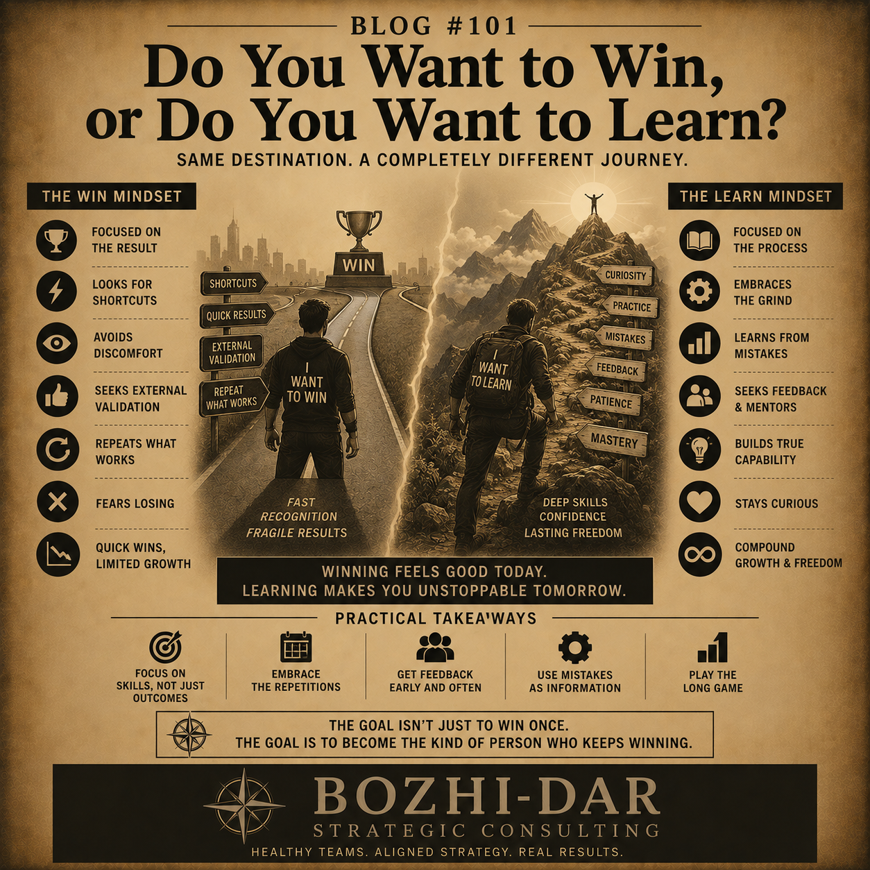 Cover Image for Do You Want to Win, or Do You Want to Learn?
