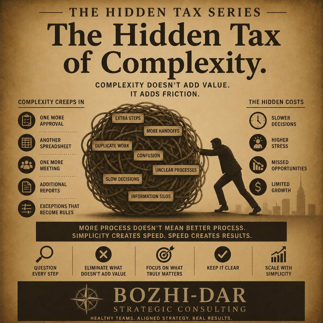 Cover Image for The Hidden Tax of Complexity