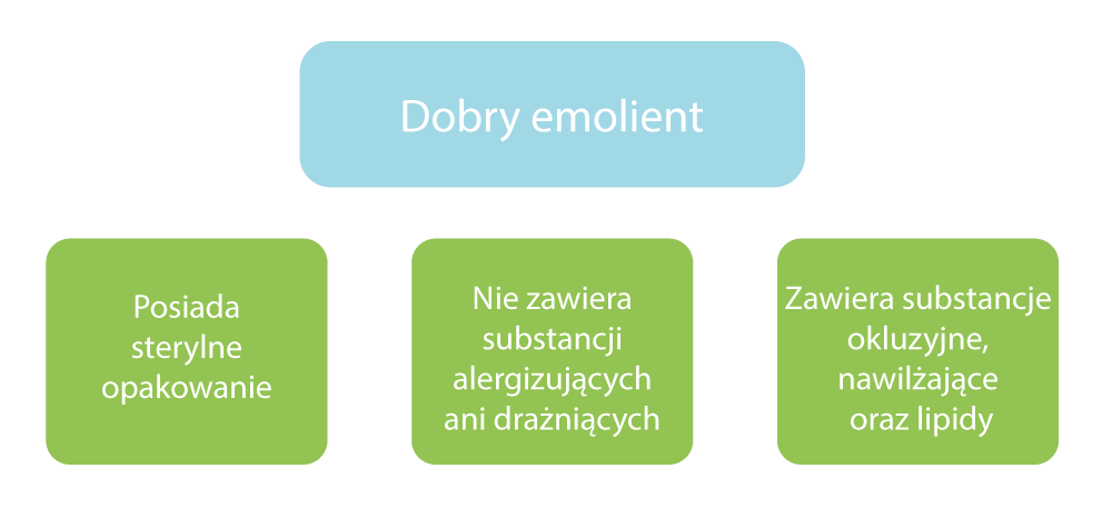 Dobry-emolient.png