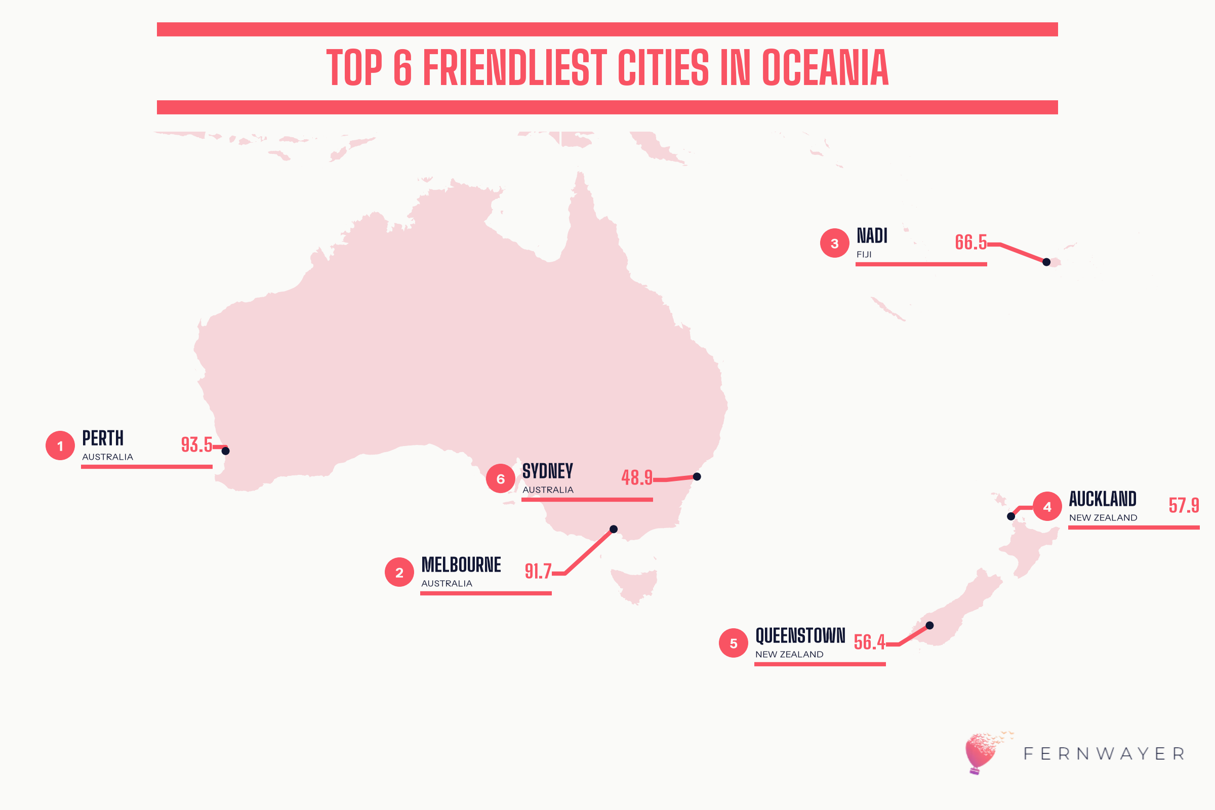 The Friendliest Cities Index 2026: Which Cities Do Travelers Find Most Welcoming?