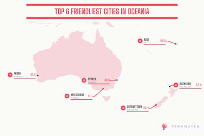The Kindness Index: Which Are the Friendliest Cities in the World?