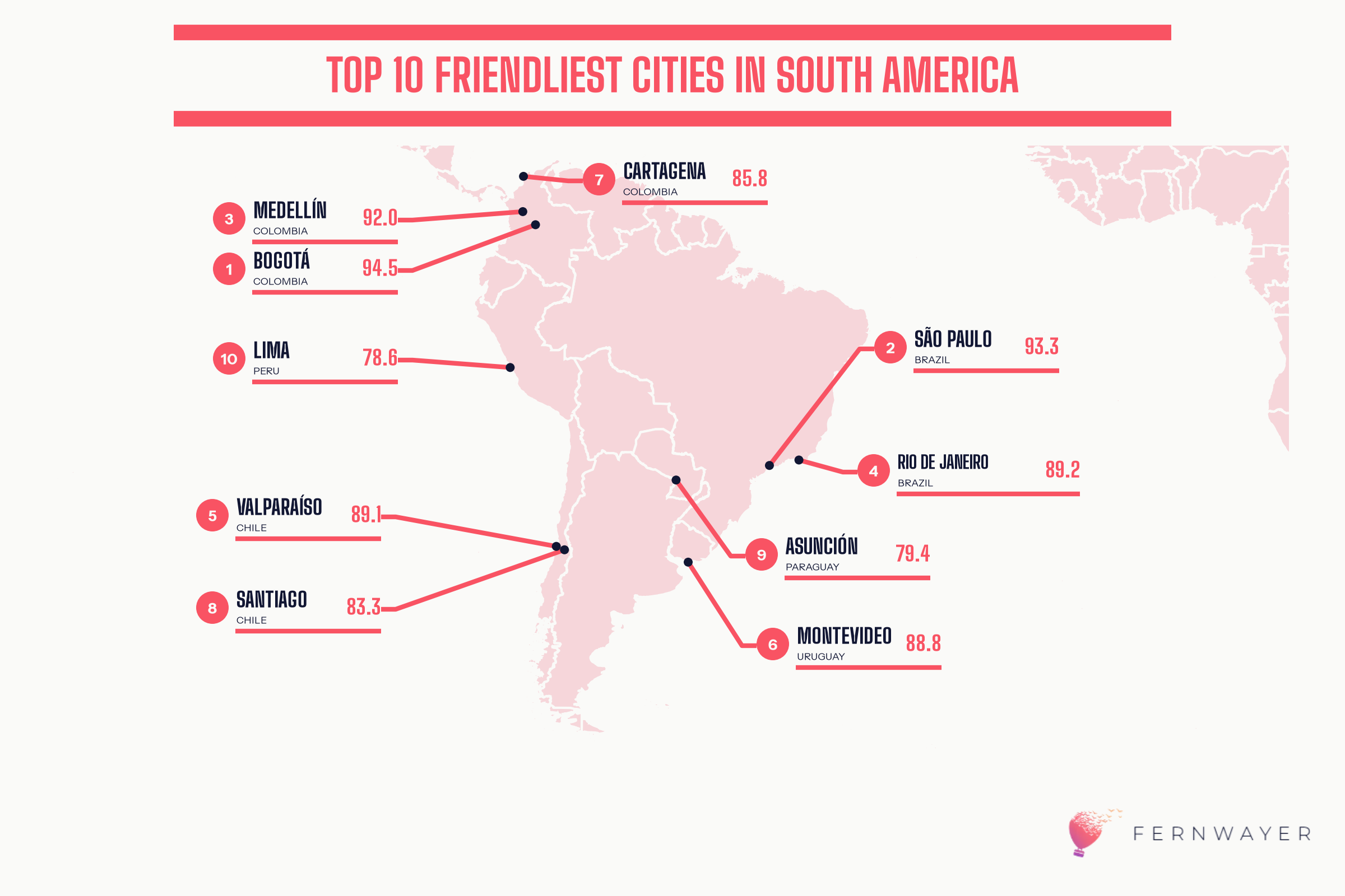 The Friendliest Cities Index 2026: Which Cities Do Travelers Find Most Welcoming?