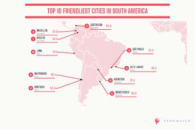 The Kindness Index: Which Are the Friendliest Cities in the World?