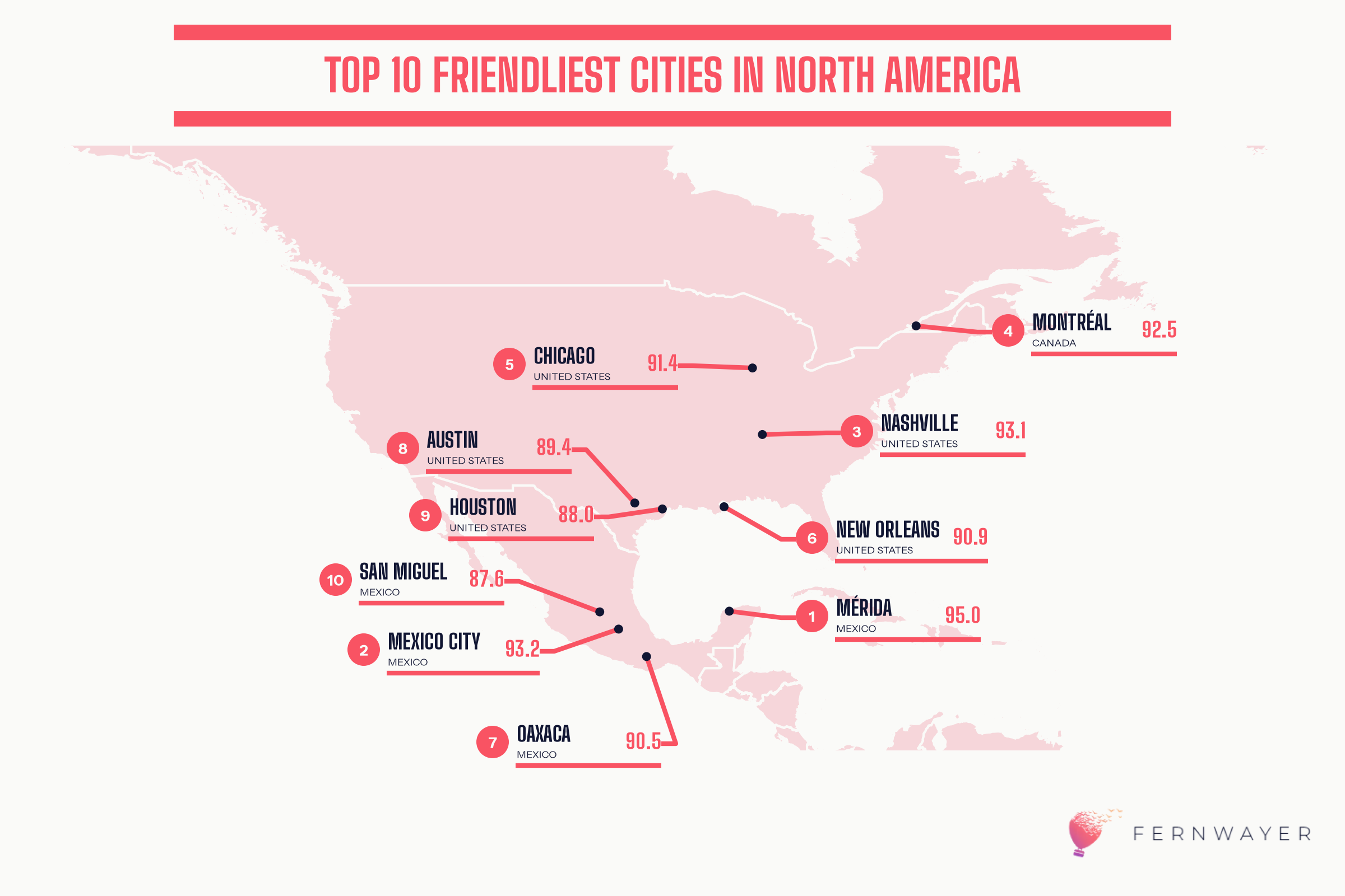 The Friendliest Cities Index 2026: Which Cities Do Travelers Find Most Welcoming?