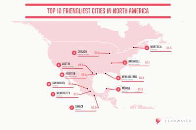 The Kindness Index: Which Are the Friendliest Cities in the World?