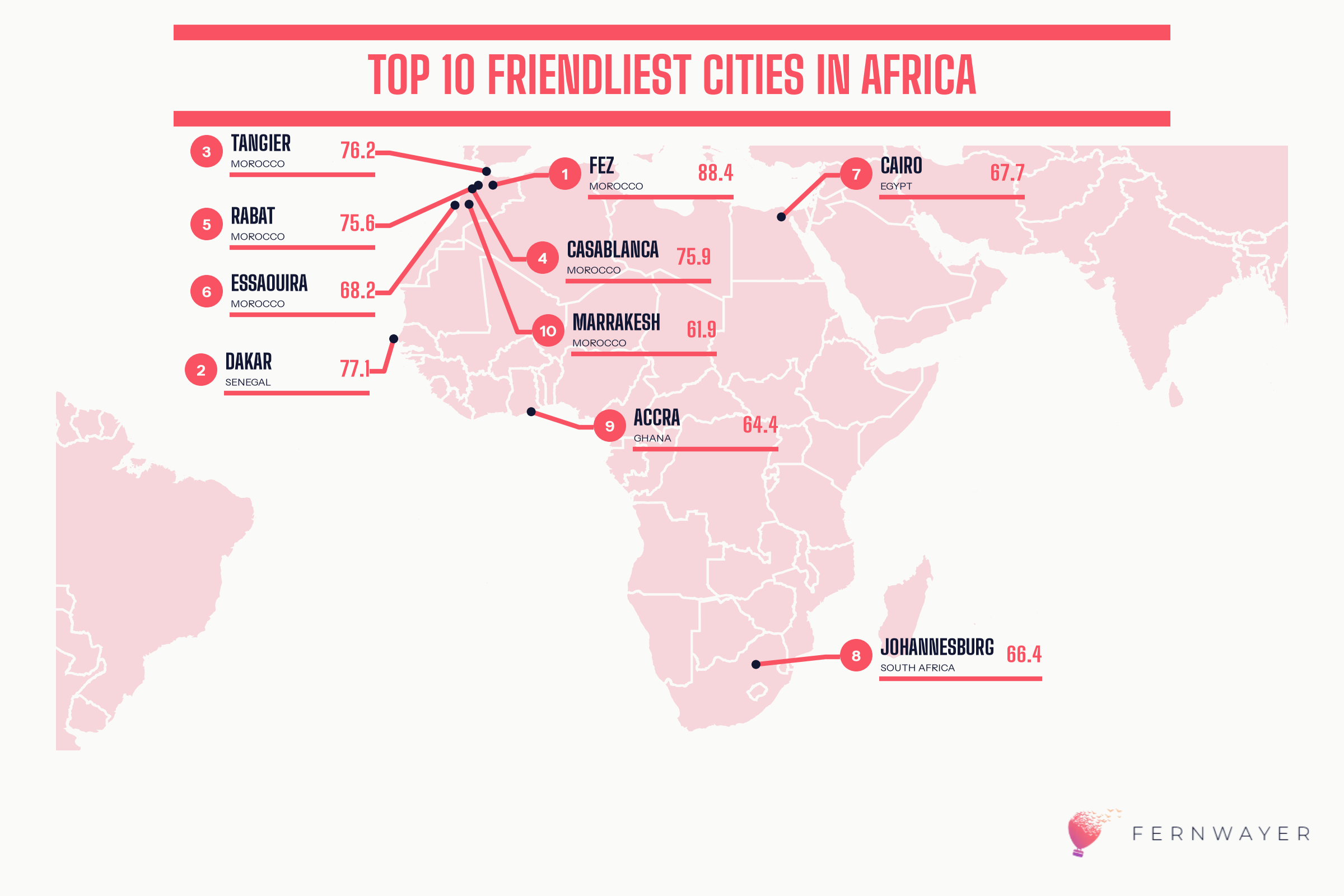 The Friendliest Cities Index 2026: Which Cities Do Travelers Find Most Welcoming?