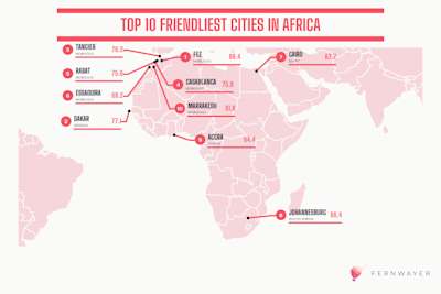 The Kindness Index: Which Are the Friendliest Cities in the World?