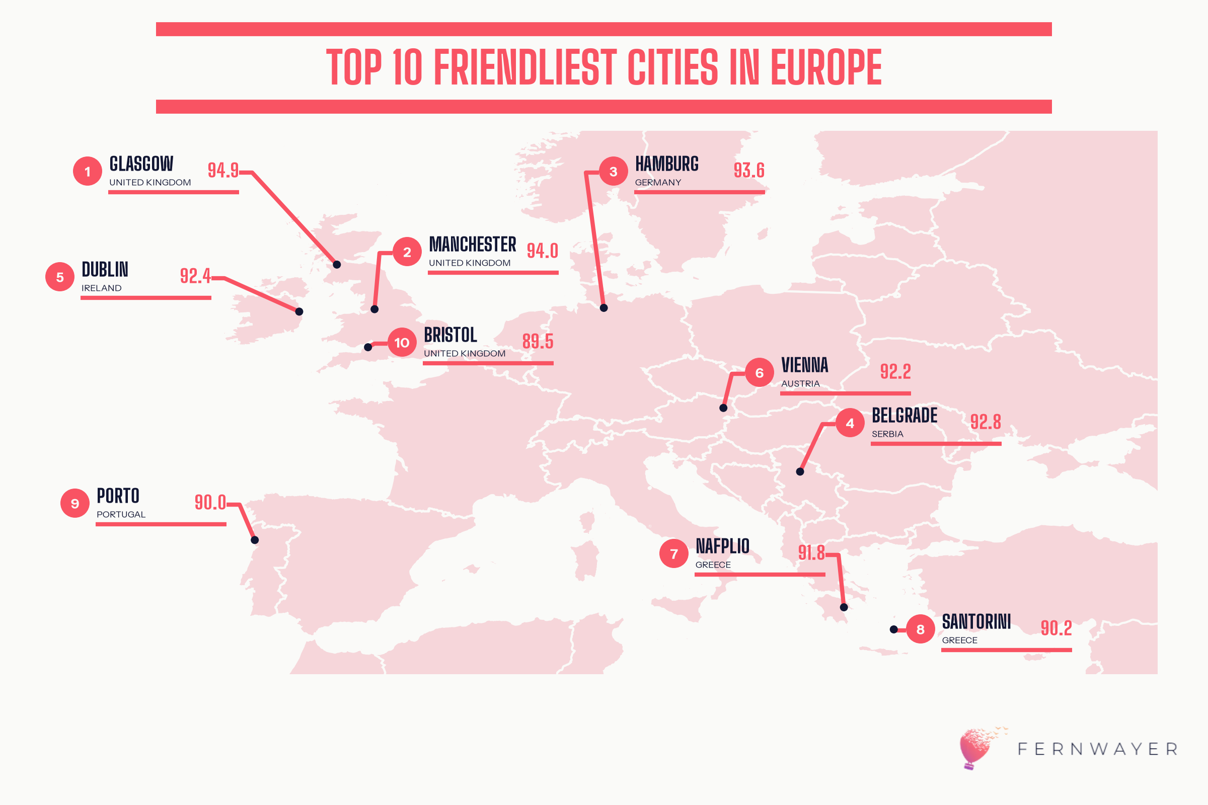 The Friendliest Cities Index 2026: Which Cities Do Travelers Find Most Welcoming?