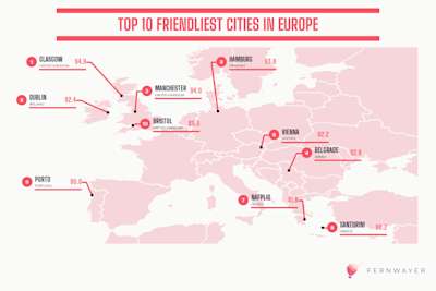 The Kindness Index: Which Are the Friendliest Cities in the World?