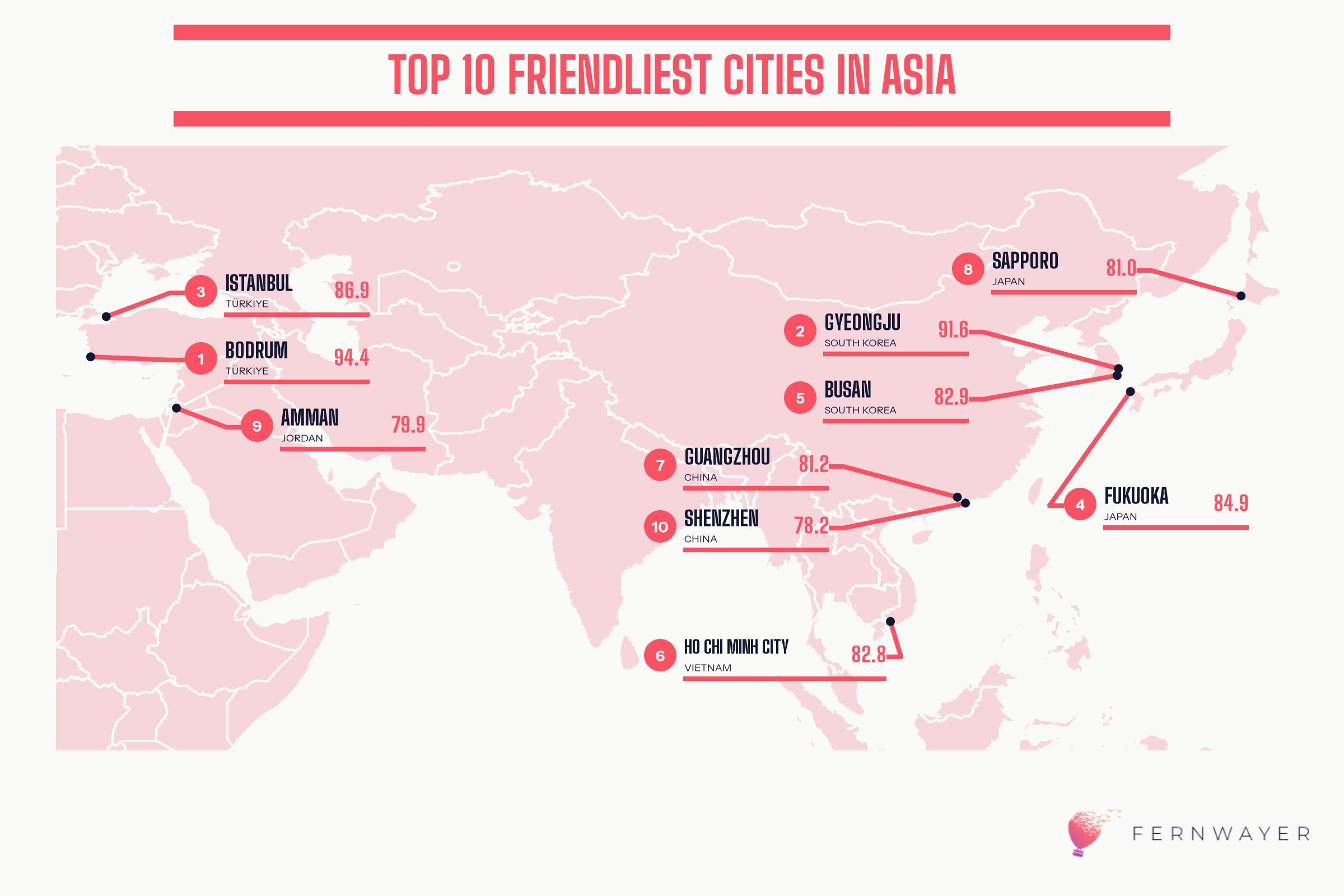 The Friendliest Cities Index 2026: Which Cities Do Travelers Find Most Welcoming?