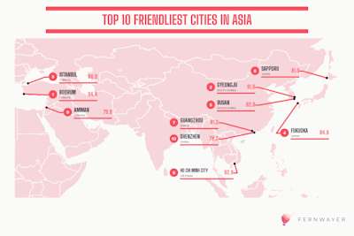 The Kindness Index: Which Are the Friendliest Cities in the World?