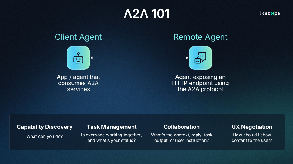 anela protocol klow What Is the A2A (Agent2Agent) and How It Works multivitamin Micronutrients and kidney health Size:1oz