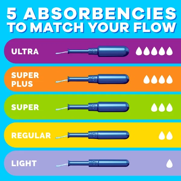 5 absorbencies to match your flow