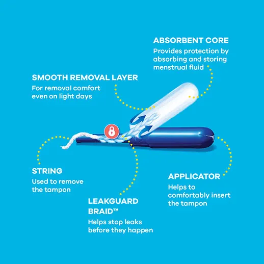 A diagram showing how to use a tampon.