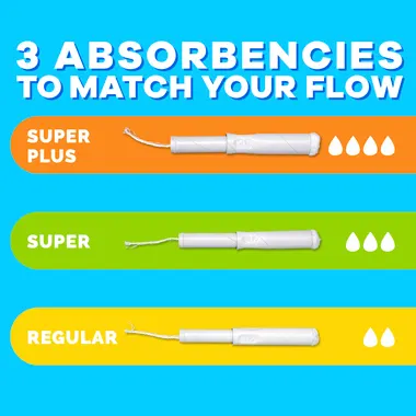 Tampax Cardboard has three Absorbencies to match your flow ranging from Regular, Super, to Super Plus. Shows a series of tampons with cardboard applicators that generally get thicker as the drops and absorbency increase from Regular to Super Plus.